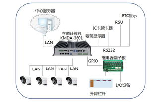 阿智商鋪攜手集和誠(chéng)KMDA系列箱體電腦，助力海外高速公路收費(fèi)系統(tǒng)實(shí)現(xiàn)智能化升級(jí)