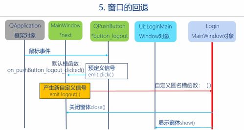 C++圖形用戶界面編程 Qt框架快速入門培訓（二）——Qt程序運行框架與信號槽
