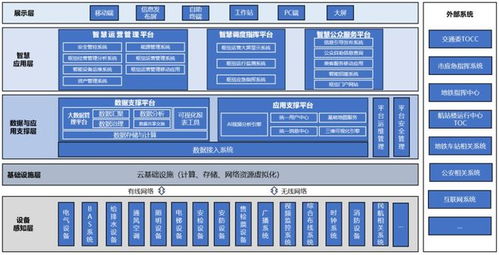 乘勢而上啟新程 樂碼仕中標麗澤樞紐智慧化項目，深耕信息系統集成服務領域